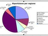  Soci FREMO Italia 2012 