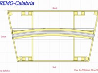  Una curva da due metri 